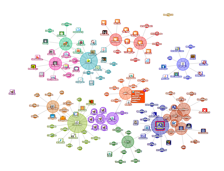 touchgraph